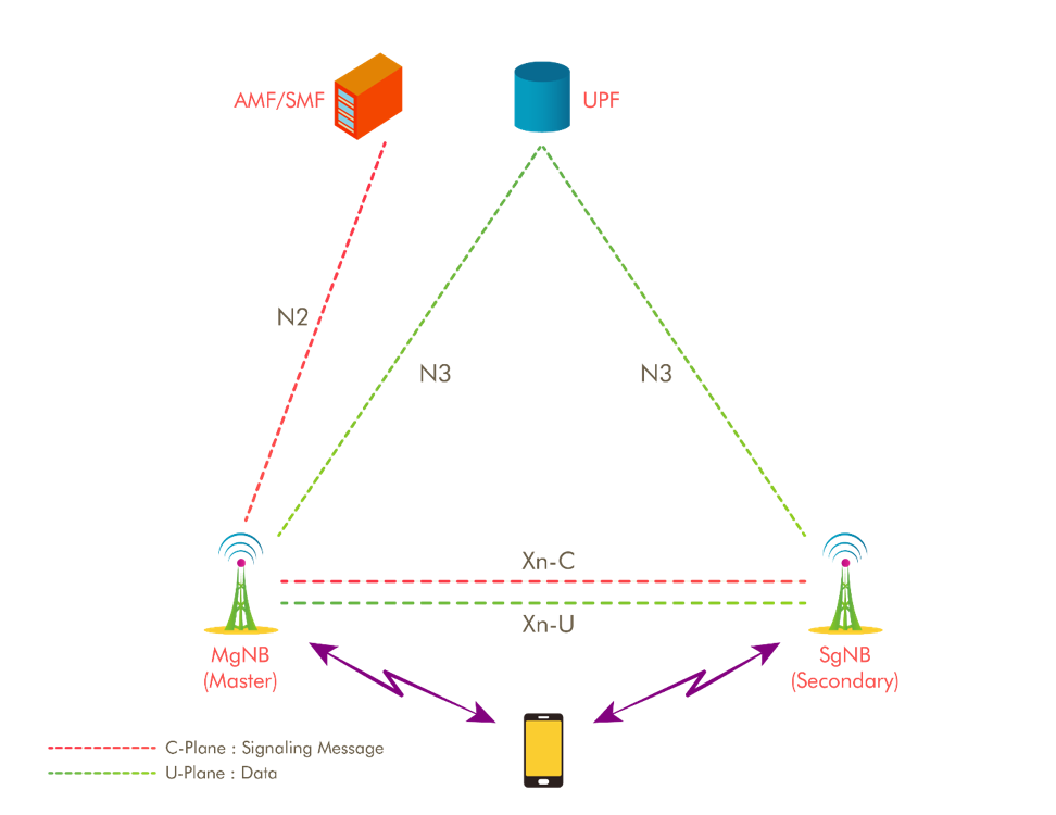 Carrier Aggregation Ofinno