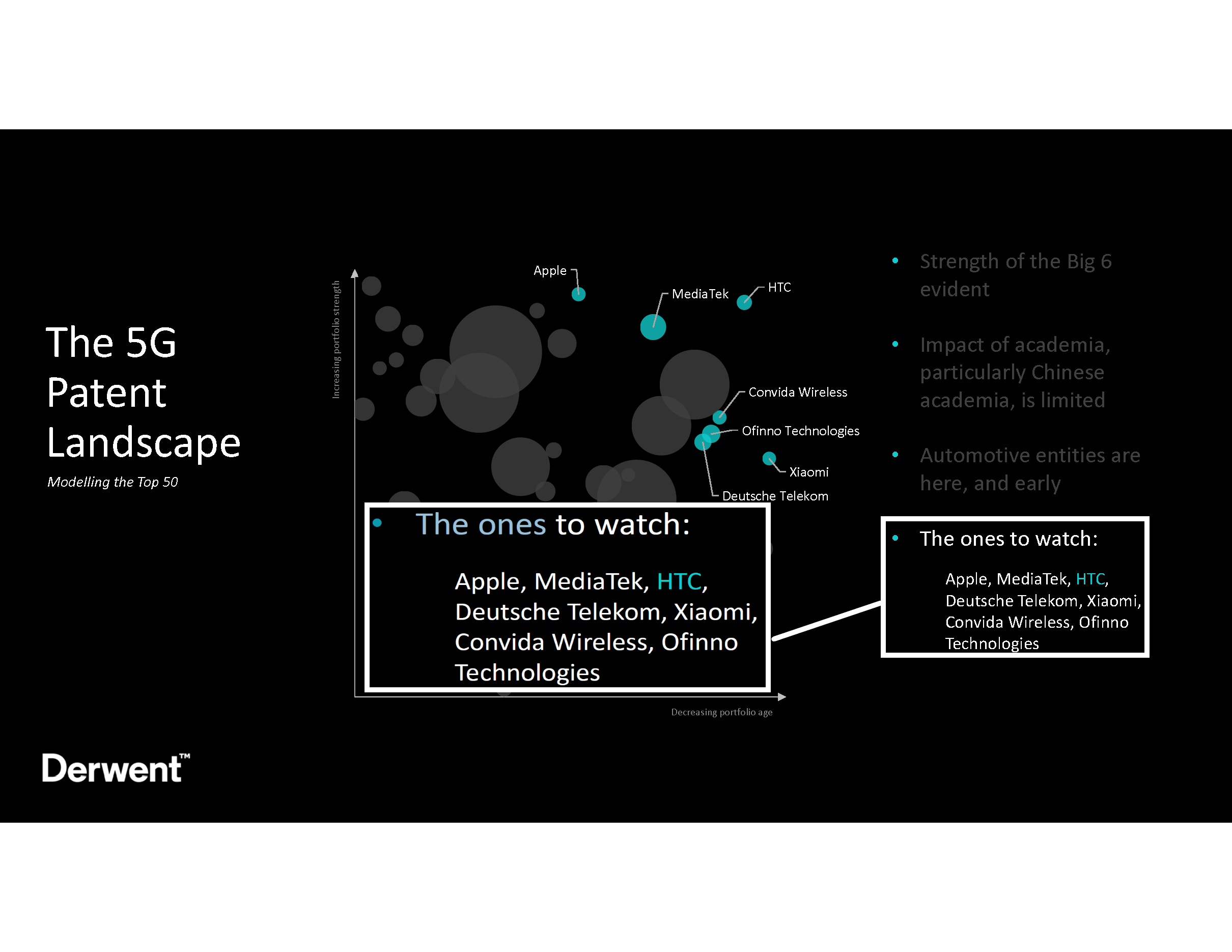 Ofinno 5G Wireless Patents Identified as “Ones to Watch”