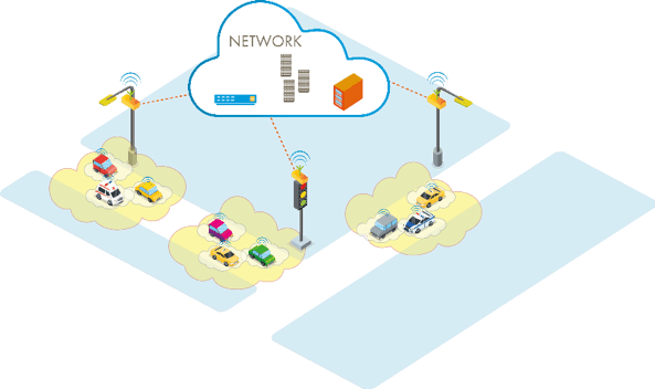 Figure 1: DSRC connection to the network via roadside units (RSUs).