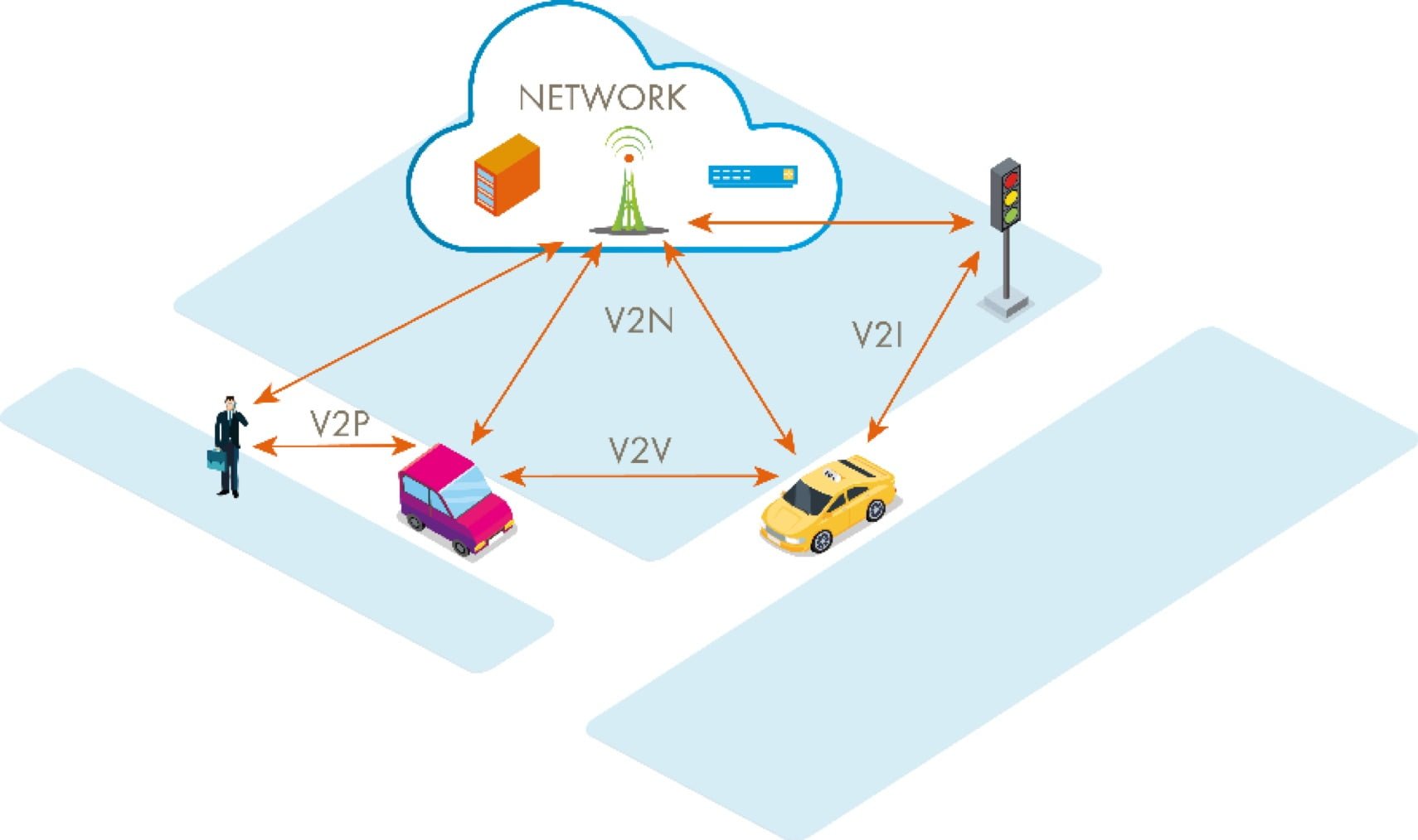5G Cellular Technology for Connected Cars Receives Boost from European Legislators